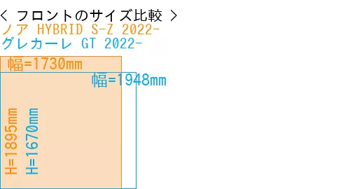 #ノア HYBRID S-Z 2022- + グレカーレ GT 2022-